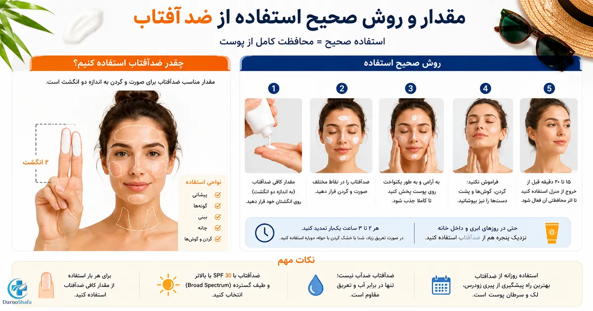 آموزش مقدار مناسب و روش صحیح استفاده از ضد آفتاب روی صورت و گردن