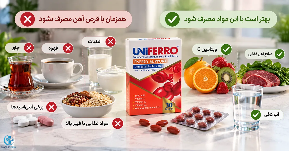مصرف قرص آهن با چای، قهوه و لبنیات و عوامل موثر بر جذب آهن