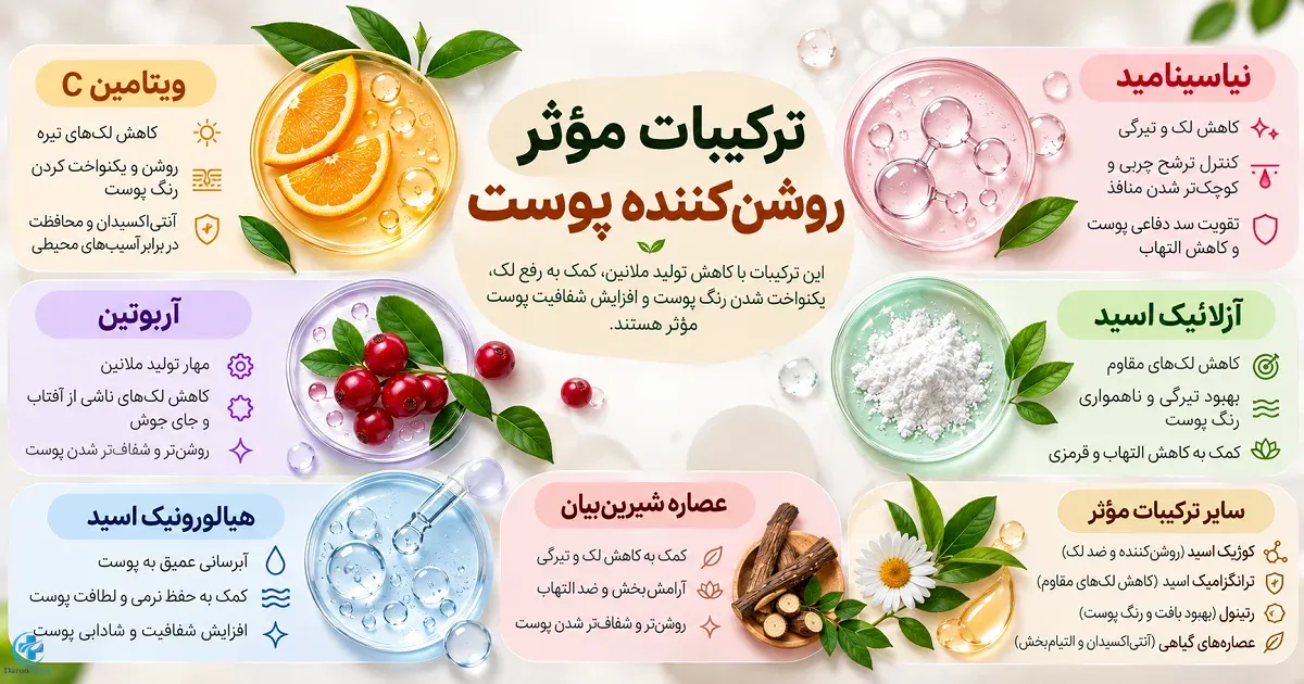 ترکیبات روشن کننده پوست شامل ویتامین C، نیاسینامید، آربوتین و آزلائیک اسید