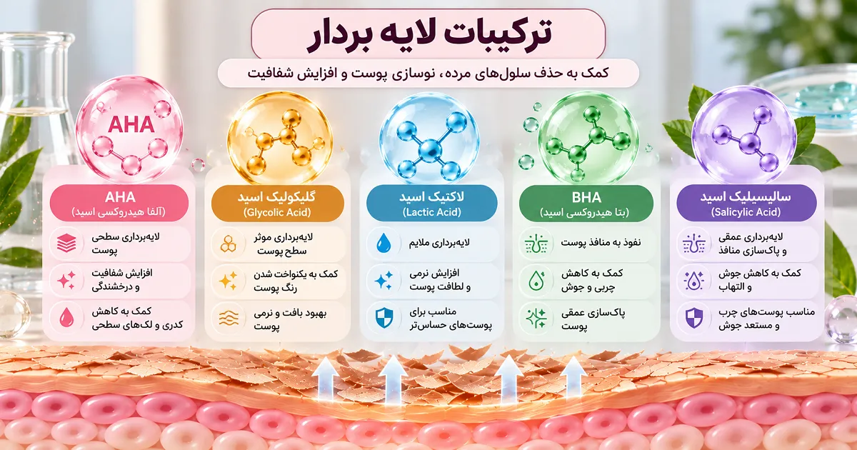 ترکیبات لایه بردار AHA و BHA مانند گلیکولیک اسید و سالیسیلیک اسید