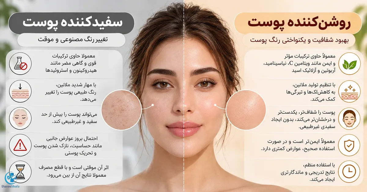 مقایسه کرم روشن کننده و سفید کننده پوست