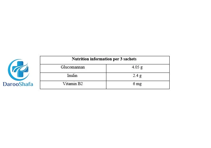 مشخصات ساشه گلوکومانان یوروویتال