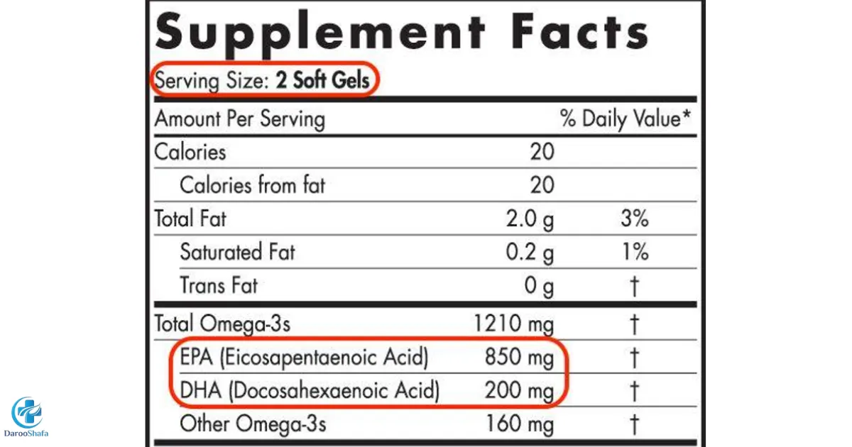 برچسب Supplement Facts مکمل امگا 3 که مقدار EPA، DHA و کل اسیدهای چرب امگا 3 را نشان می دهد.