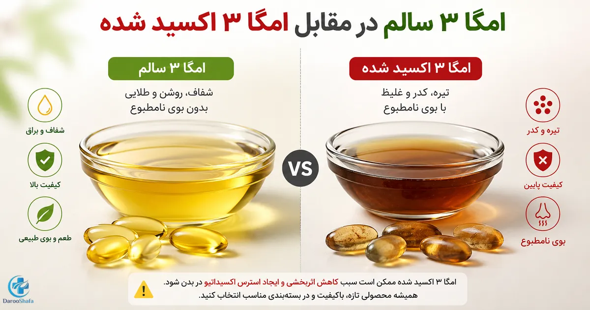 مقایسه روغن امگا 3 سالم و اکسید شده از نظر شفافیت، رنگ و بو