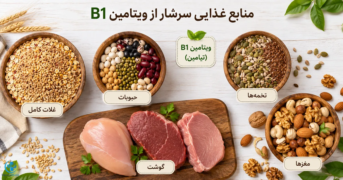 منابع ویتامین B1 شامل غلات کامل، حبوبات، دانه‌ ها، مغزها و گوشت