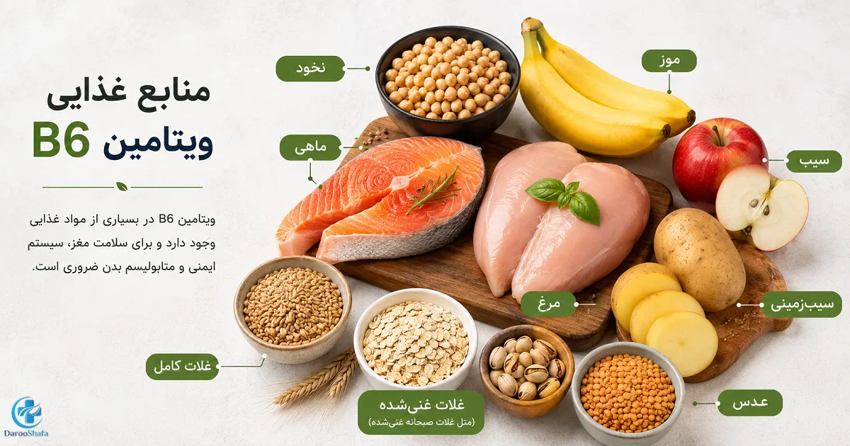 منابع غذایی ویتامین B6 شامل ماهی، مرغ، نخود، موز، سیب‌ زمینی، عدس و غلات