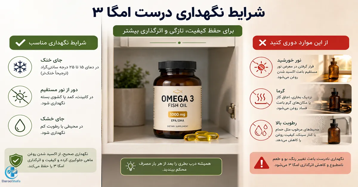 نگهداری صحیح مکمل امگا 3 در محیط خنک، خشک و دور از نور مستقیم