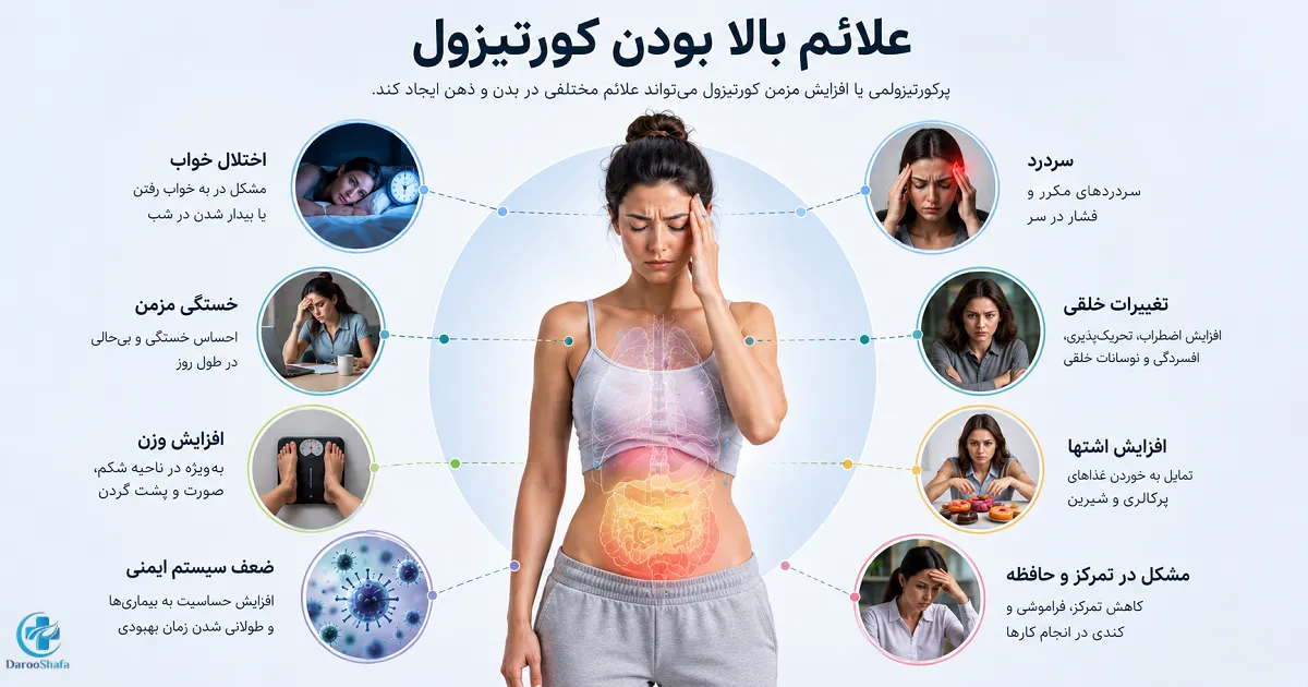اینفوگرافیک علائم بالا بودن کورتیزول شامل افزایش وزن، خستگی، اختلال خواب و تغییرات خلقی