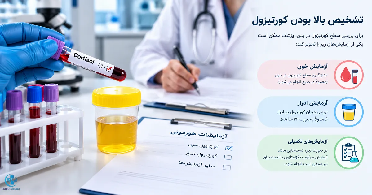 روش تشخیص کورتیزول بالا با آزمایش خون، ادرار و آزمایش های هورمونی