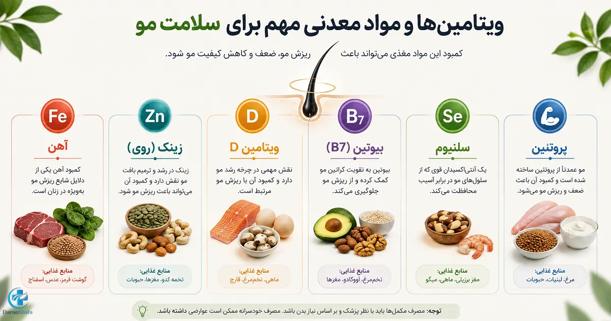 آهن، زینک، ویتامین D، بیوتین، سلنیوم و پروتئین برای سلامت مو
