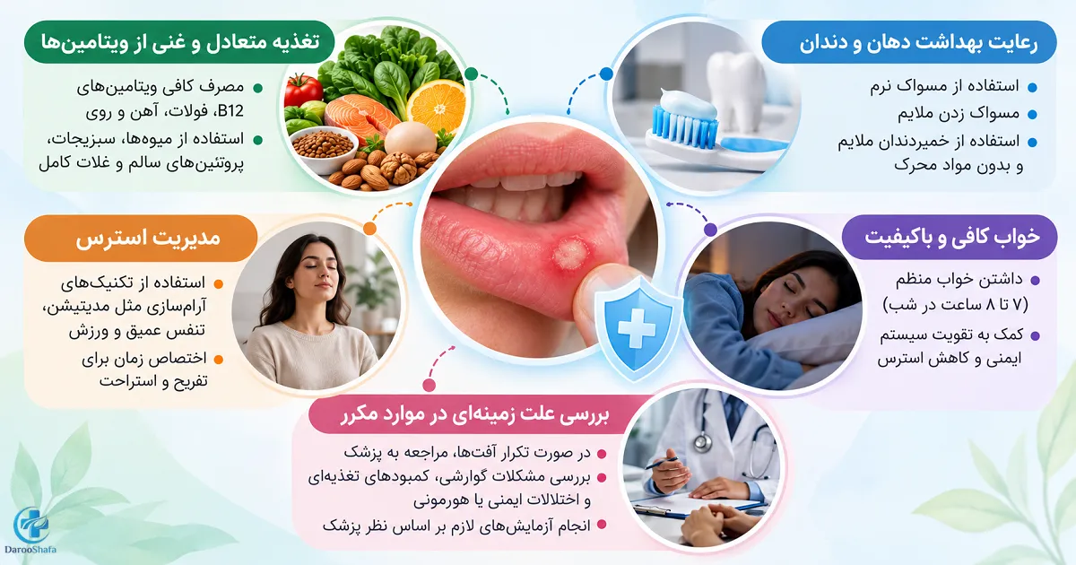 اینفوگرافیک راه‌ های پیشگیری از آفت دهان با تغذیه مناسب، مسواک نرم، خواب کافی و کنترل استرس