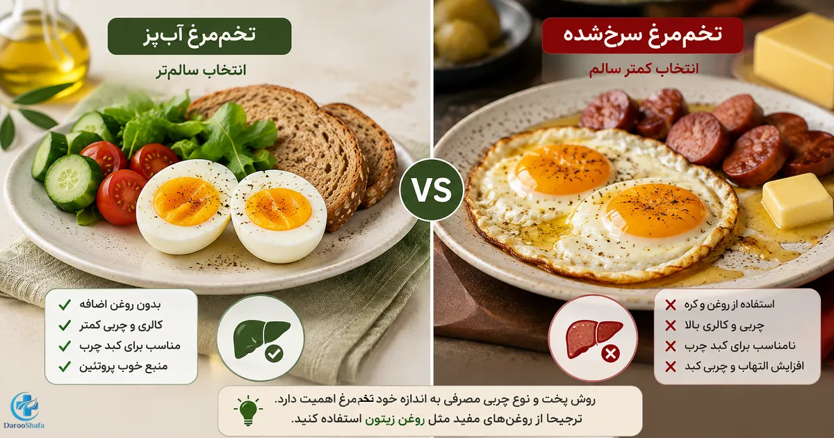 مقایسه تخم مرغ آب پز با تخم مرغ سرخ شده در روغن و کره برای افراد مبتلا به کبد چرب