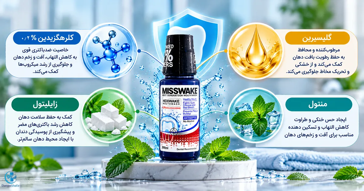 ترکیبات دهانشویه میسویک شامل کلرهگزیدین، گلیسیرین، زایلیتول و منتول
