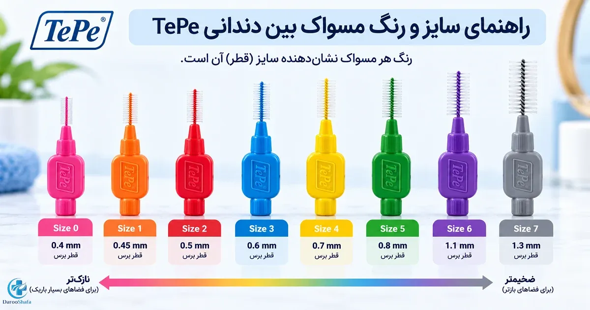 رنگ بندی و سایز مسواک بین دندانی تپه شامل صورتی نارنجی قرمز آبی زرد سبز بنفش و خاکستری