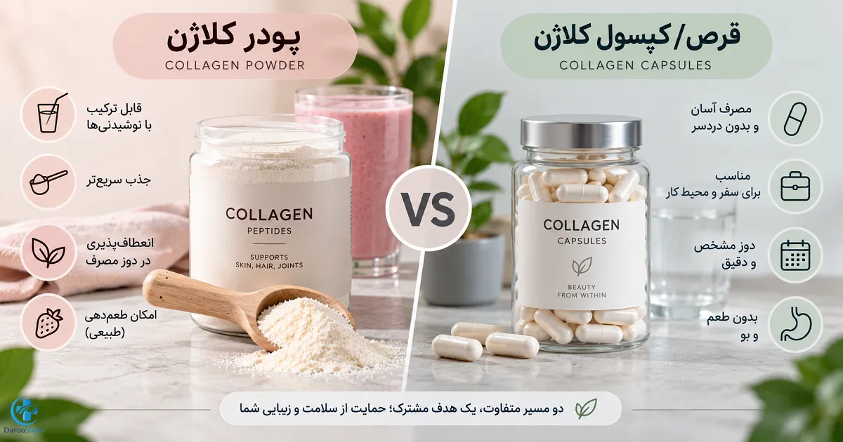 مقایسه قرص و پودر کلاژن و تفاوت نحوه مصرف مکمل کلاژن