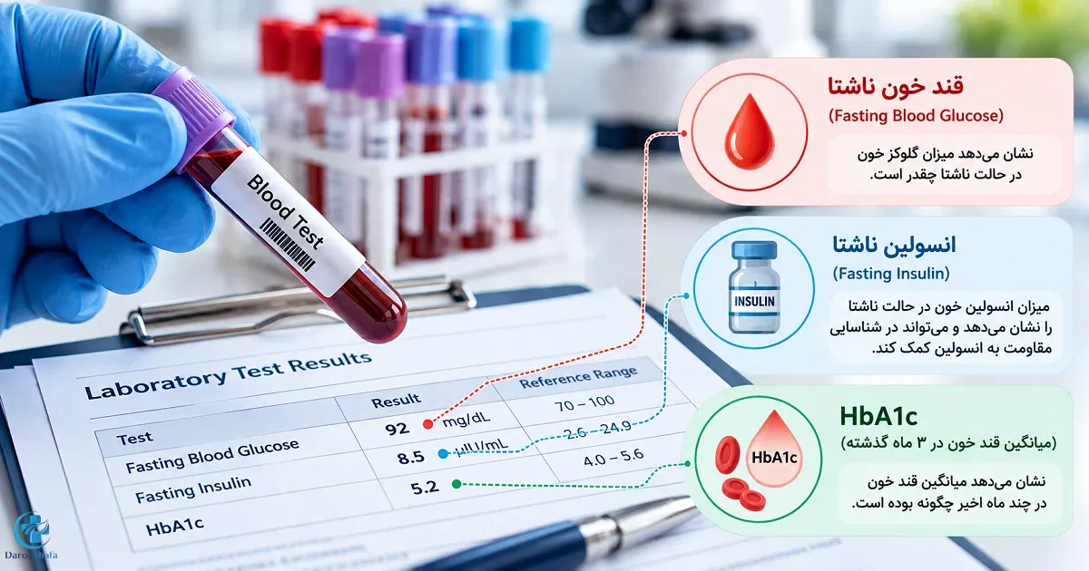 آزمایش قند خون ناشتا، انسولین ناشتا و HbA1c برای بررسی وضعیت قند و مقاومت به انسولین