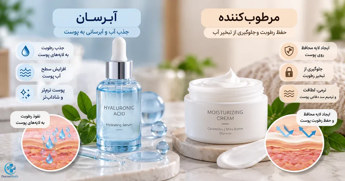 مقایسه سرم آبرسان هیالورونیک اسید و کرم مرطوب کننده و نقش آن ها در جذب و حفظ رطوبت پوست