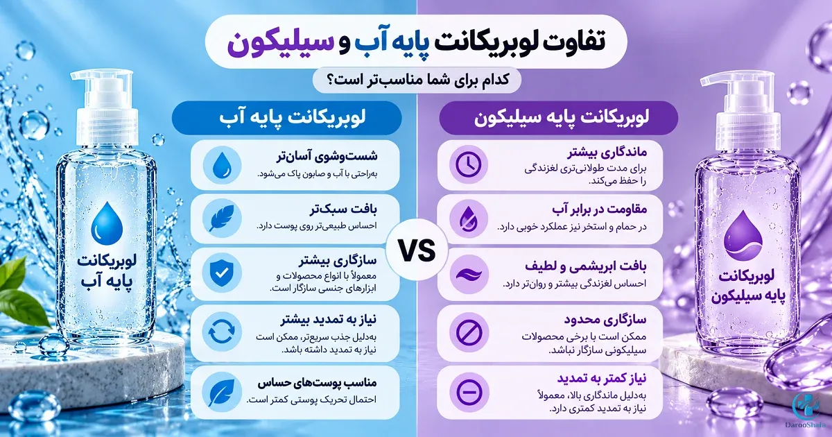 مقایسه ویژگی‌ های ژل لوبریکانت پایه آب و سیلیکون از نظر ماندگاری، شستشو و سازگاری