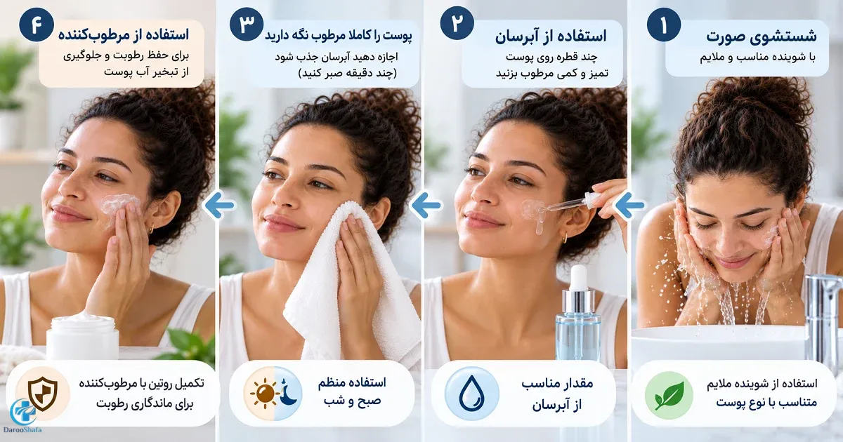 آموزش تصویری چهار مرحله شستشوی صورت، استفاده از سرم آبرسان، خشک کردن ملایم و مصرف کرم مرطوب کننده