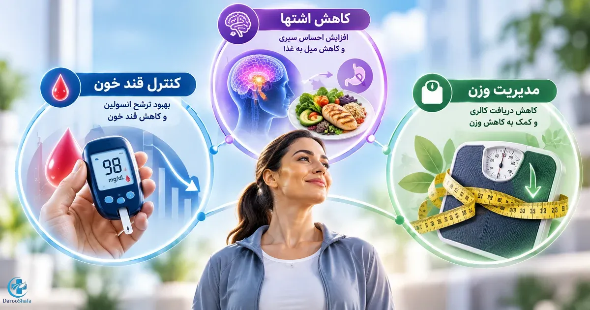 سه اثر سماگلوتاید و تیرزپاتاید شامل کمک به کنترل قند خون، کاهش اشتها و مدیریت وزن